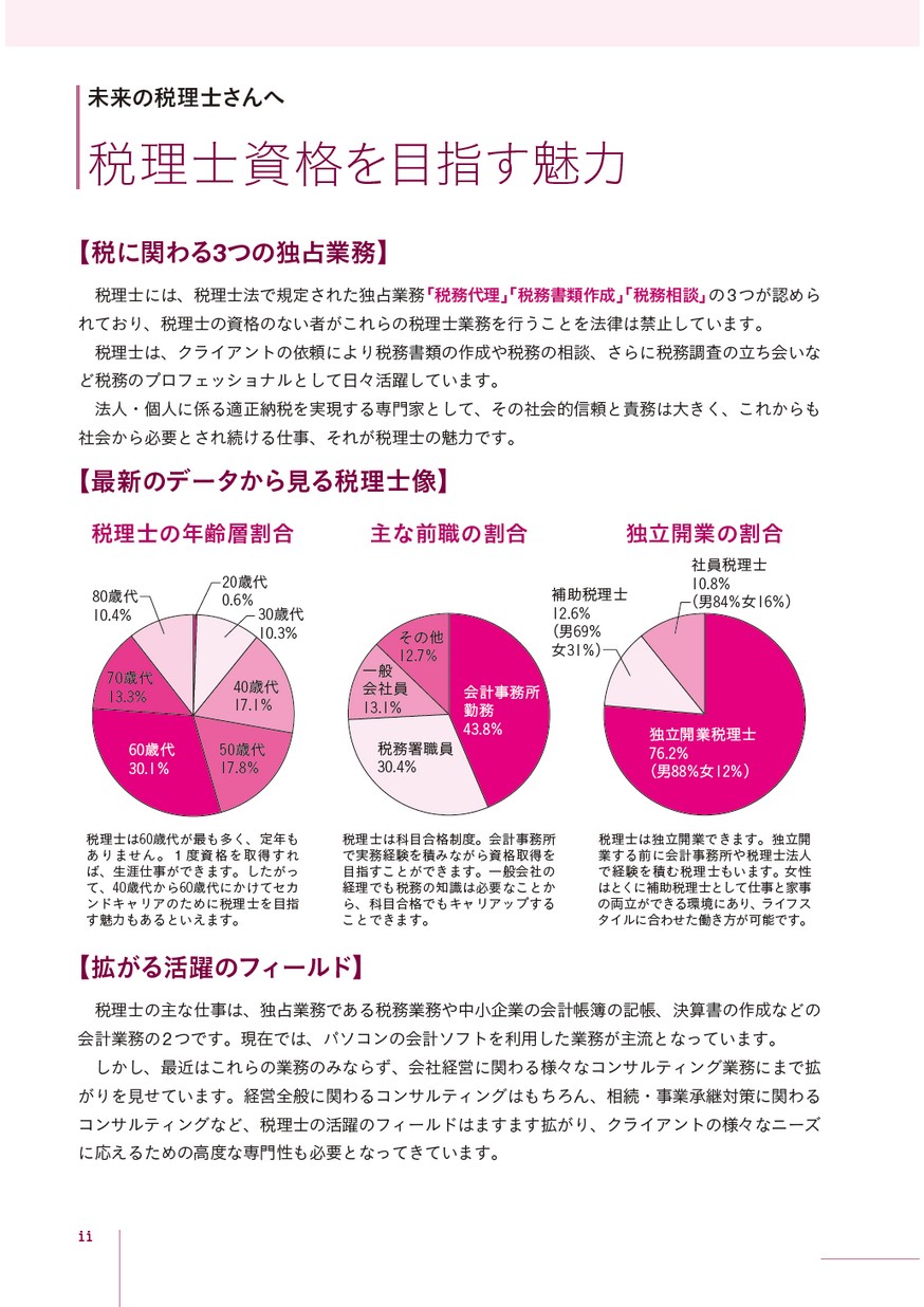 税理士試験必修問題集 簿記論・財務諸表論I 税理士試験必修問題集 簿記論・財務諸表論I